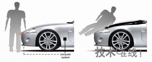 美洲豹成功开发可弹起的发动机罩