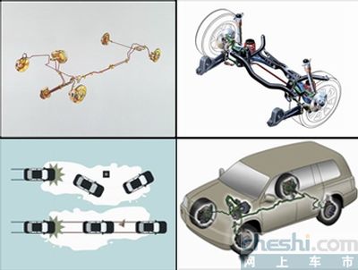 牵引力控制系统(TCS)