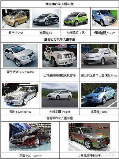 新能源汽车的小强爬行记 新能源汽车的小强爬行记