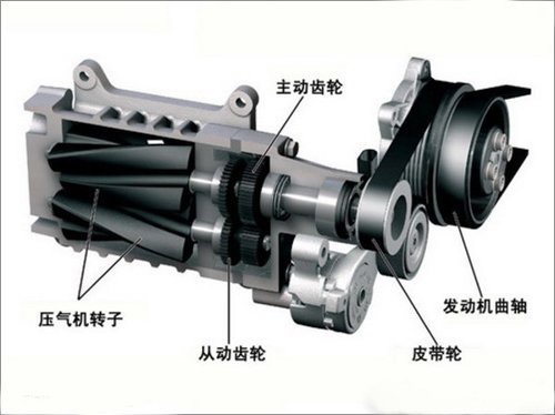 知识堂：汽车名词解释-发动机参数（1） 汽车之家