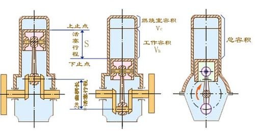 知识堂:汽车名词解释-发动机参数(2) 汽车之家 知识堂:汽车名词解释-发动机参数(2) 汽车之家