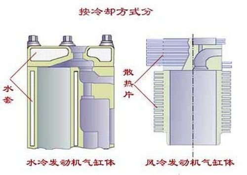知识堂:汽车名词解释-发动机参数(2) 汽车之家 知识堂:汽车名词解释-发动机参数(2) 汽车之家