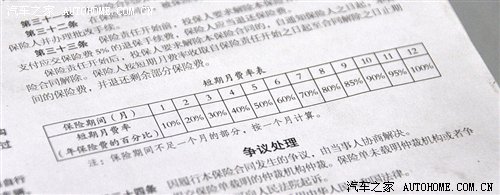 汽车保险讲解系列三 