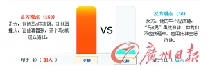 绝大多数网友认为“马六男”的车该砸。