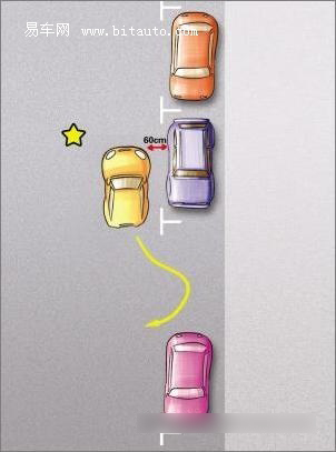 保持自己的车与前车间距60厘米左右并调到平齐位置 保持自己的车与前车间距60厘米左右并调到平齐位置