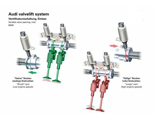 呼吸有道 解析汽车发动机可变气门升程技术
