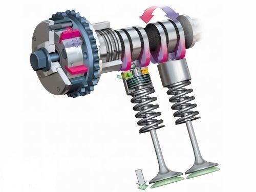 呼吸有道 解析汽车发动机可变气门升程技术