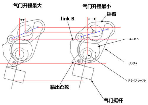 呼吸有道 解析汽车发动机可变气门升程技术
