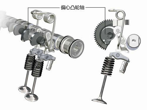 呼吸有道 解析汽车发动机可变气门升程技术