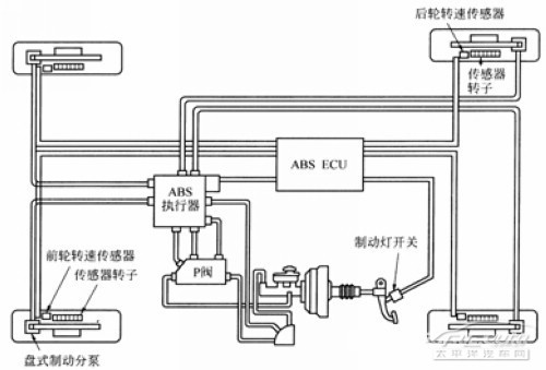 主流SUV电子安全技术完全分析