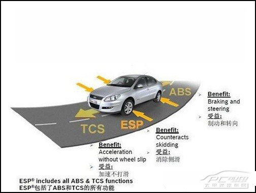 主流SUV电子安全技术完全分析