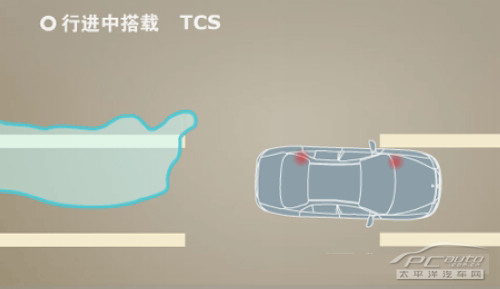 主流SUV电子安全技术完全分析