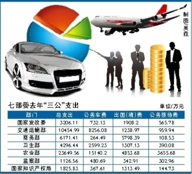 七部委