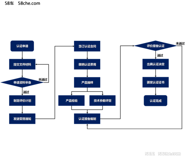 C-ECAP中国汽车生态评价最新结果解读