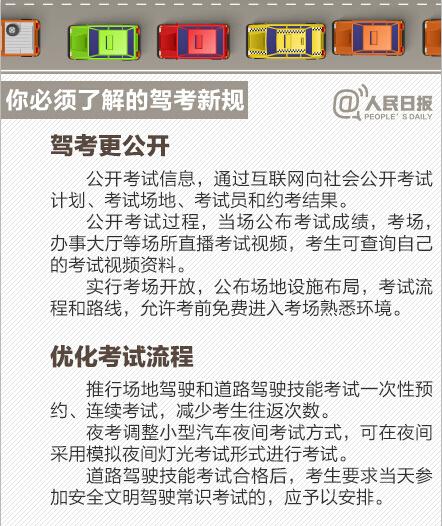 疯火轮：自学直考拿驾照不再是梦！